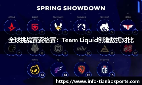全球挑战赛资格赛:Team Liquid创造数据对比