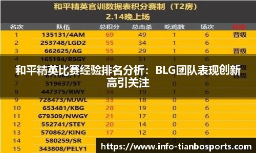 和平精英比赛经验排名分析:BLG团队表现创新高引关注